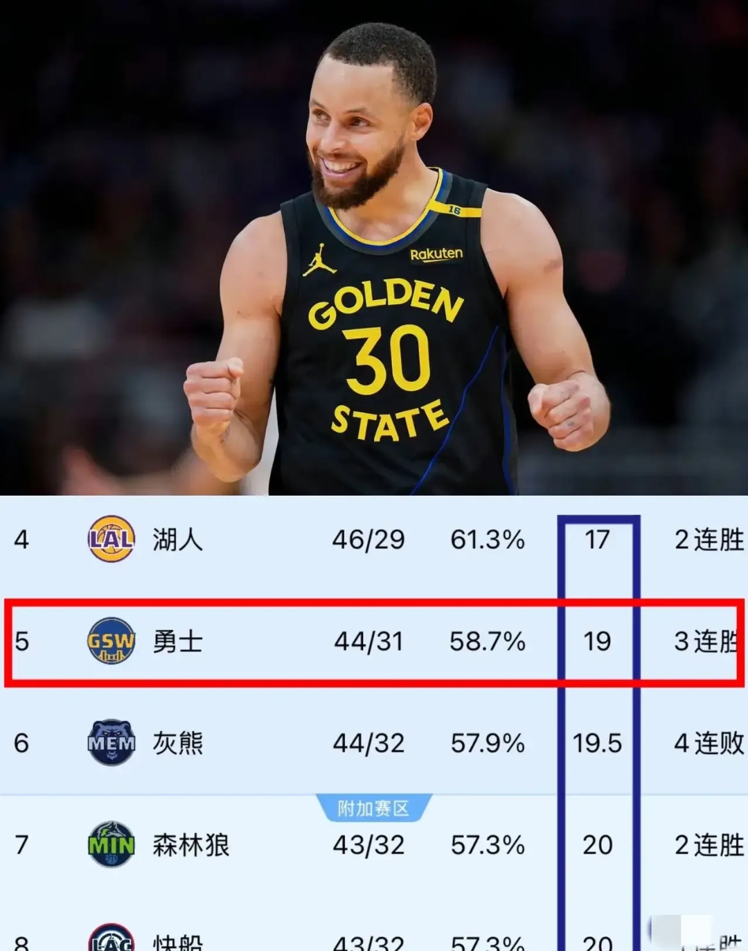 关于库里重要时刻领先优势明显，切尔西带队取胜！的信息